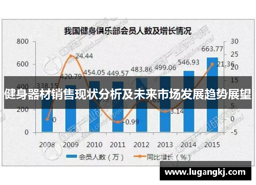 健身器材销售现状分析及未来市场发展趋势展望