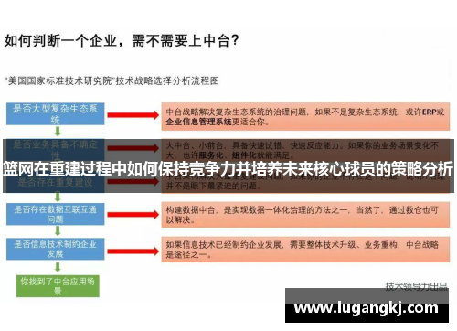 篮网在重建过程中如何保持竞争力并培养未来核心球员的策略分析