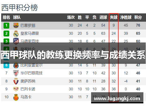 西甲球队的教练更换频率与成绩关系